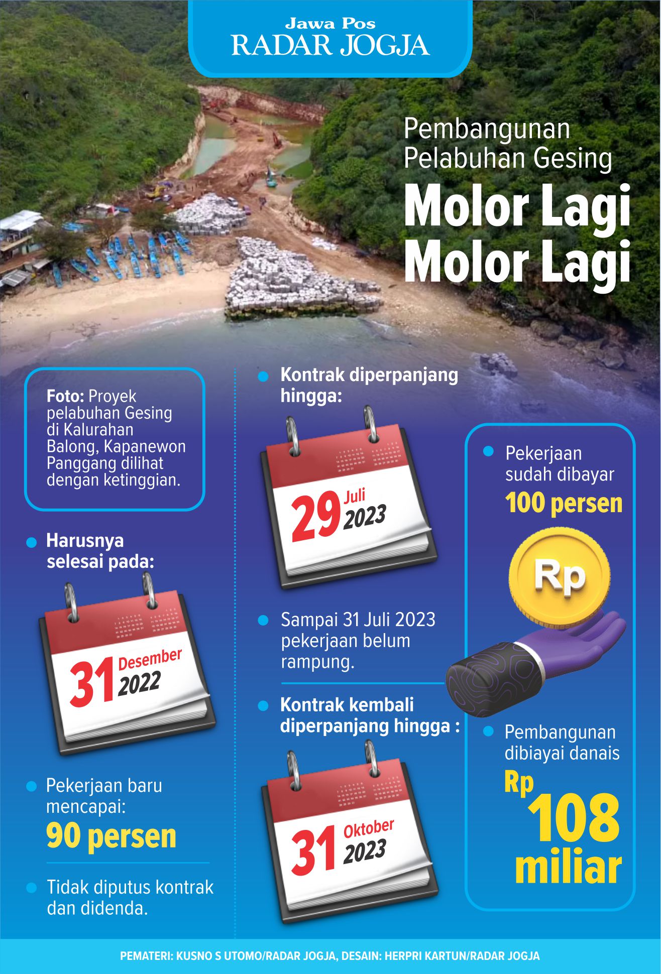 Pembangunan Pelabuhan Gesing masih berlangsung. Hingga perpanjangan kontrak yang harusnya selesai 29 Juli 2023, pekerjaan baru mencapai 95 persen.