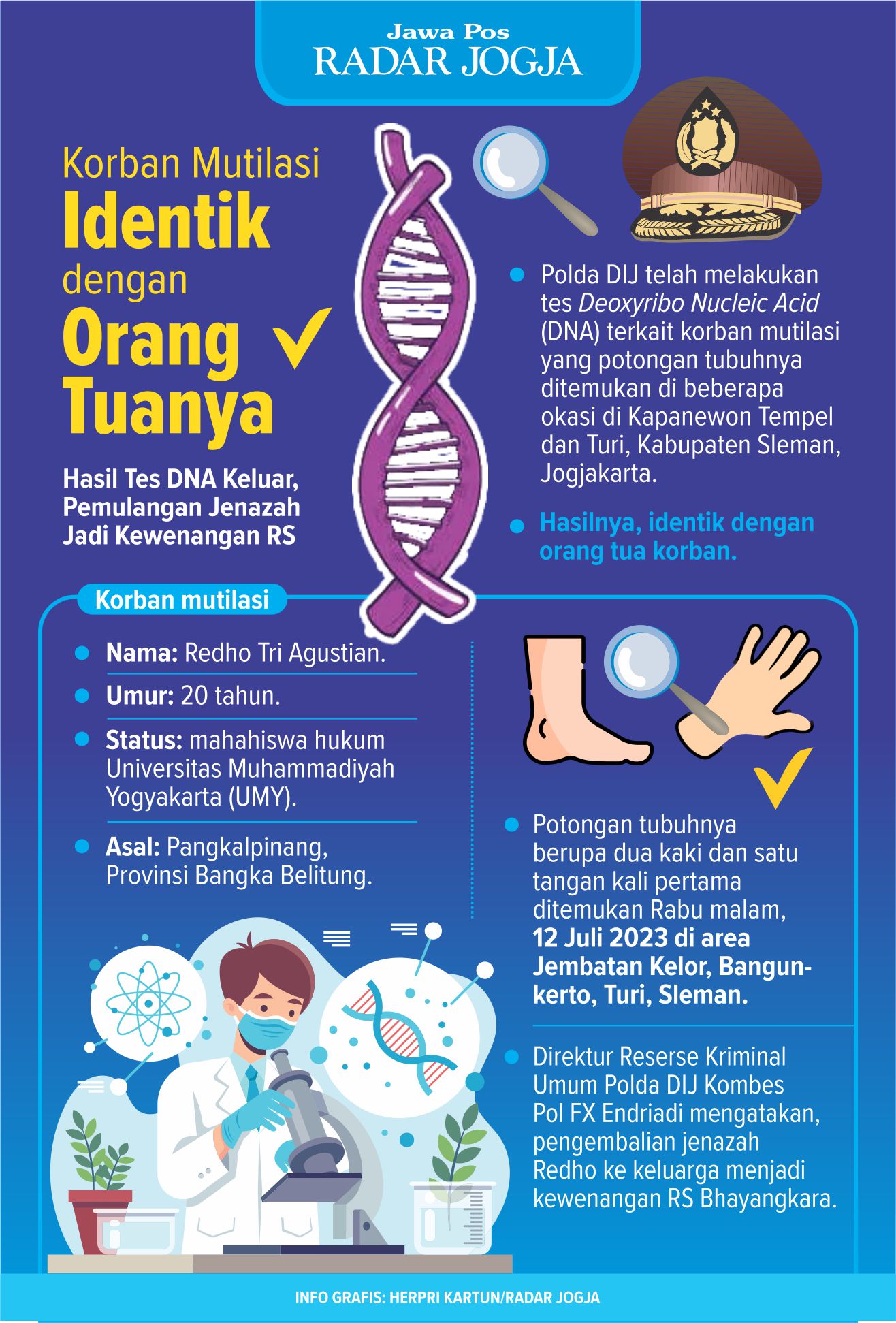Hasil Tes DNA Keluar, Pemulangan Jenazah Jadi Kewenangan RS