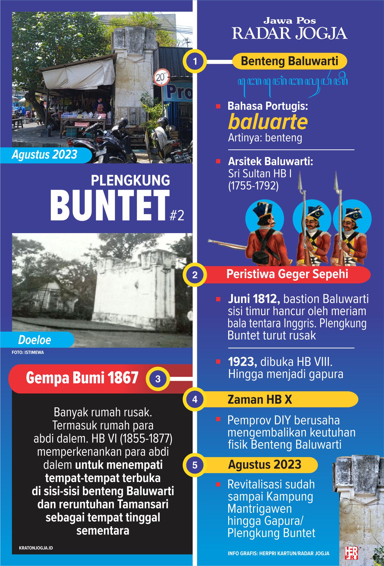 Sekilas tentang Plengkung Buntet (Madyasura) dari masa ke masa