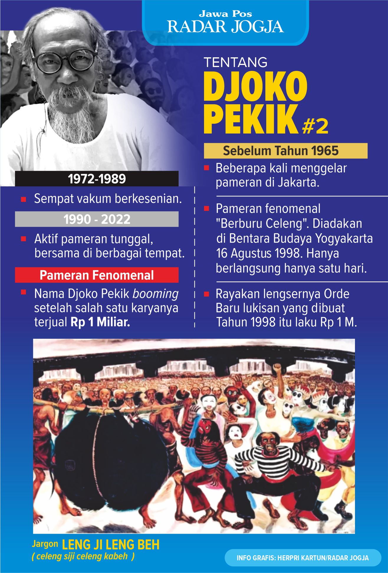 Djoko Pekik, pelukis yang terkenal dengan lukisannya Berburu Celeng itu meninggal dunia pada Sabtu, 12 Agustus 2023, di usia 86 tahun.
