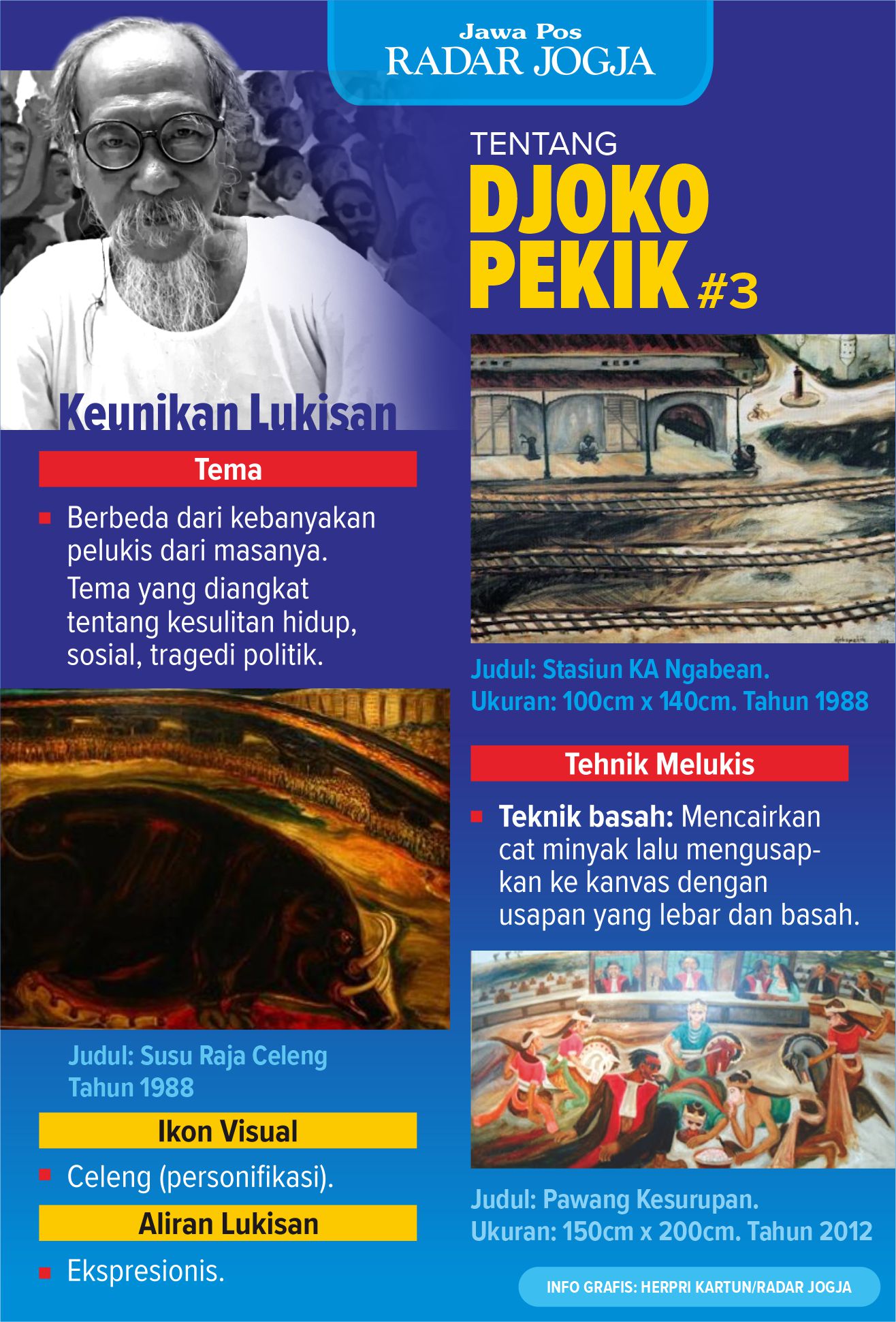 Djoko Pekik, pelukis yang terkenal dengan lukisannya Berburu Celeng itu meninggal dunia pada Sabtu, 12 Agustus 2023, di usia 86 tahun.