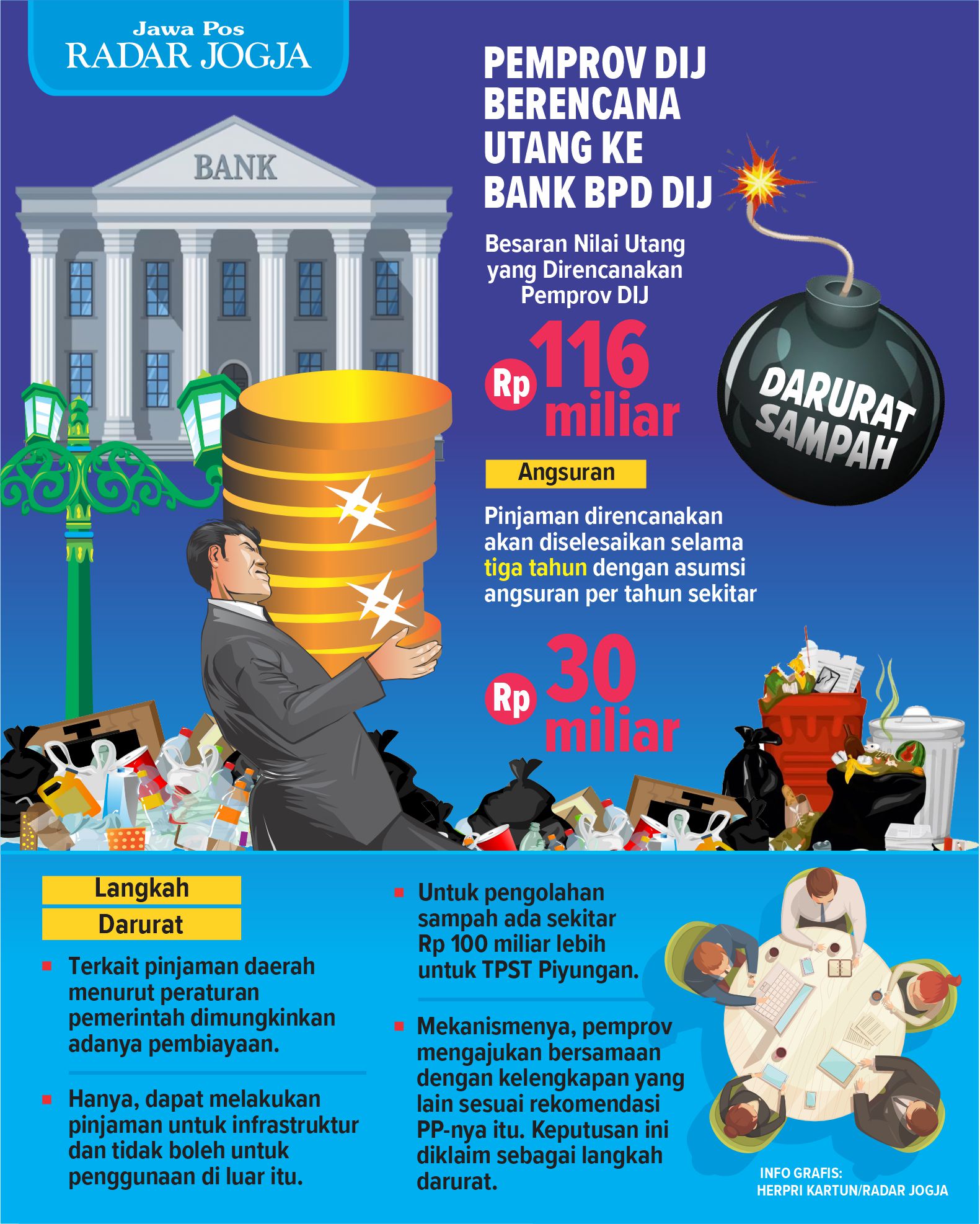 Rencana Pemprov DIJ utang Rp 116 miliar ke Bank BPD DIJ