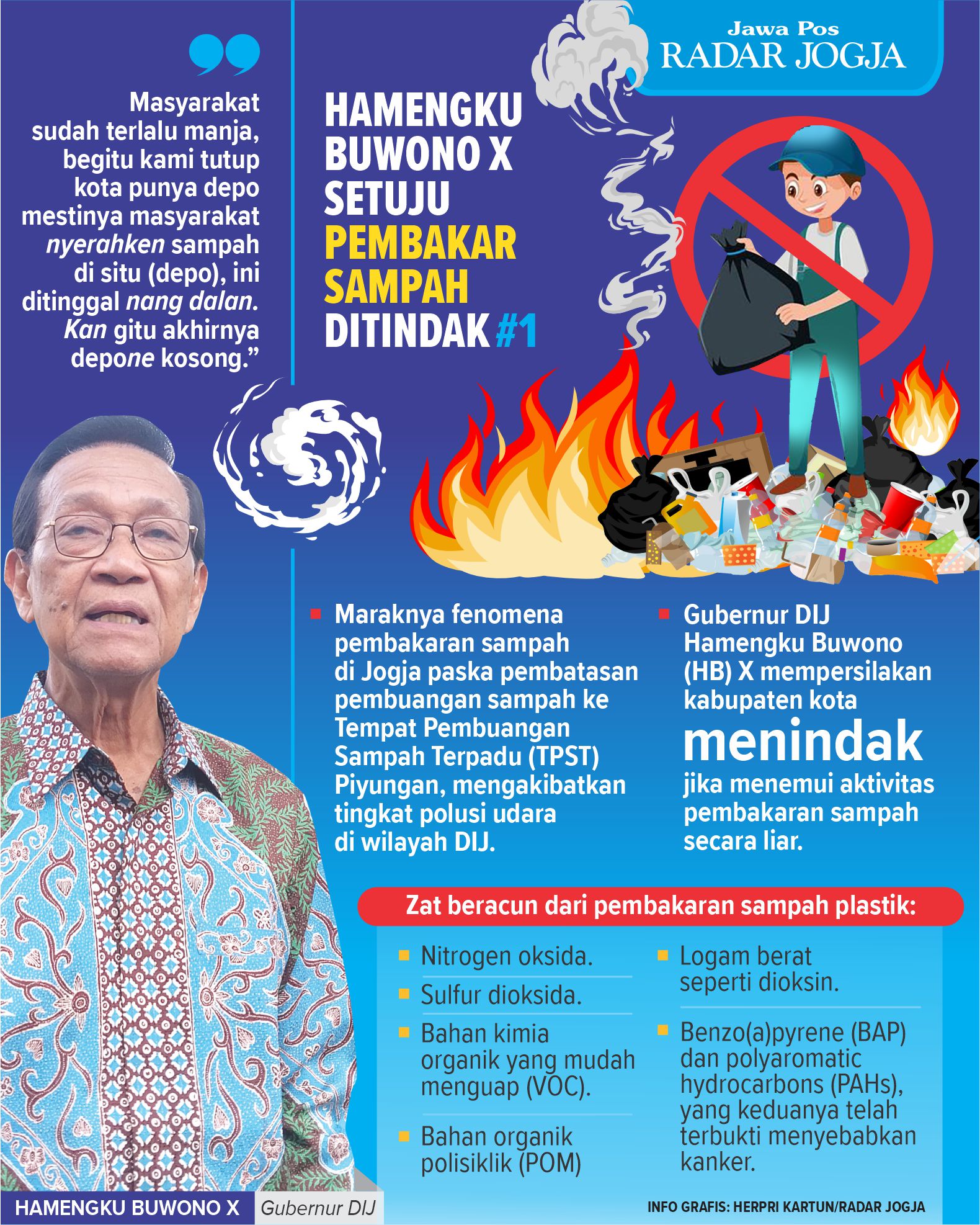 Maraknya fenomena pembakaran sampah di Jogja paska pembatasan pembuangan sampah ke Tempat Pembuangan Sampah Terpadu (TPST) Piyungan, mengakibatkan tingkat polusi udara di wilayah DIJ.