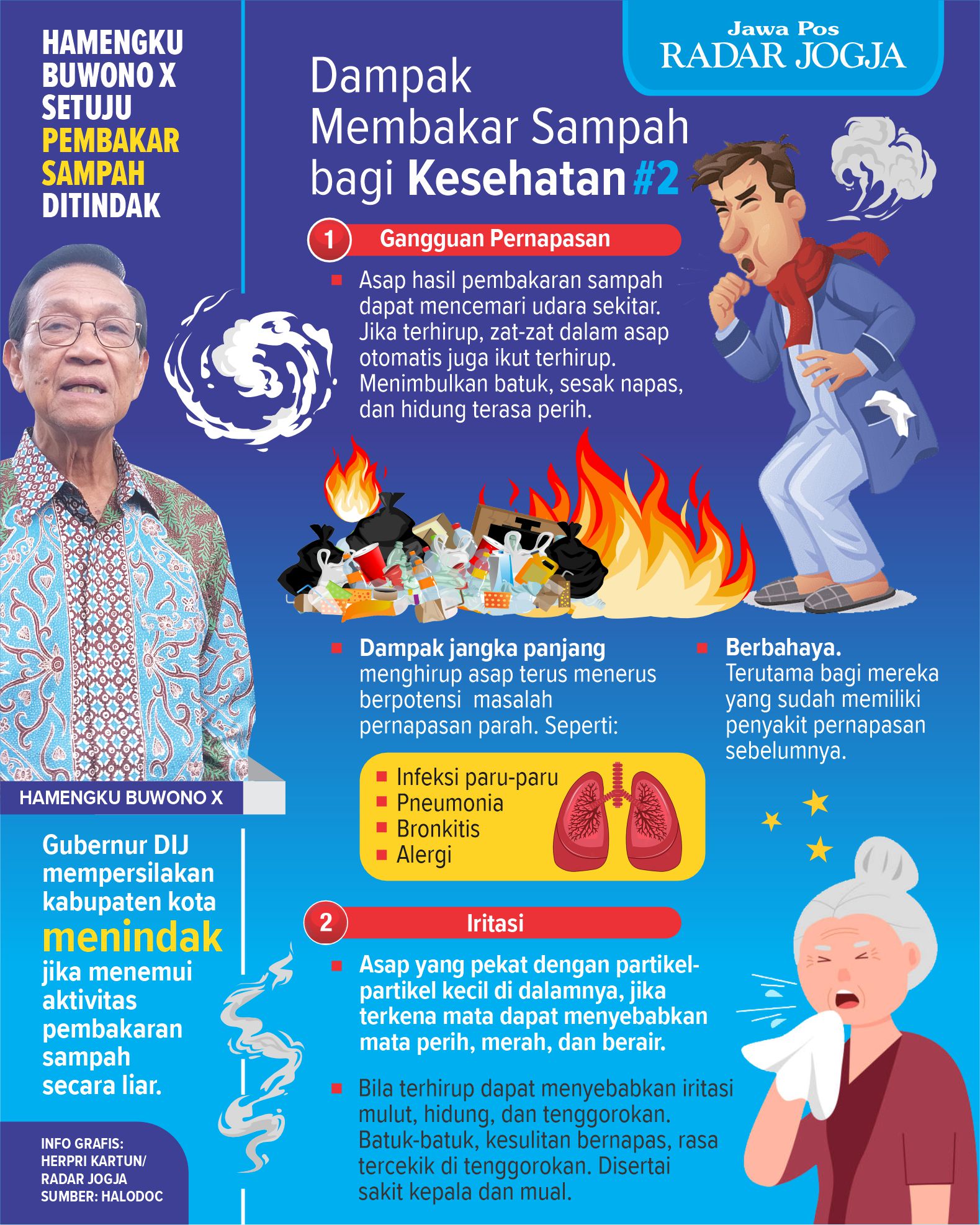 Asap hasil pembakaran sampah dapat mencemari udara sekitar. Jika terhirup, zat-zat dalam asap otomatis juga ikut terhirup. Menimbulkan batuk, sesak napas, dan hidung terasa perih.