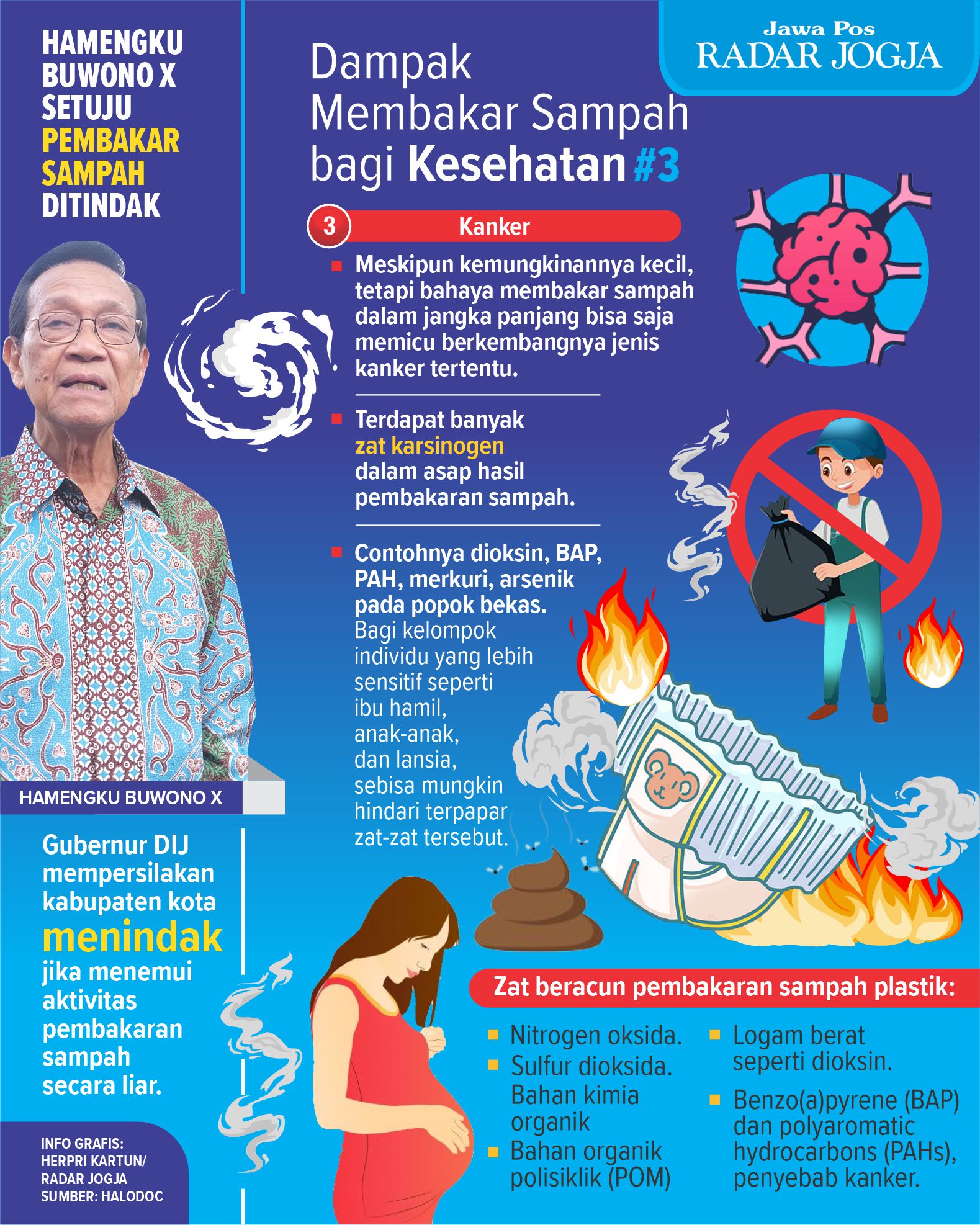 Meskipun kemungkinannya kecil,  tetapi bahaya membakar sampah  dalam jangka panjang bisa saja  memicu berkembangnya jenis  kanker tertentu.