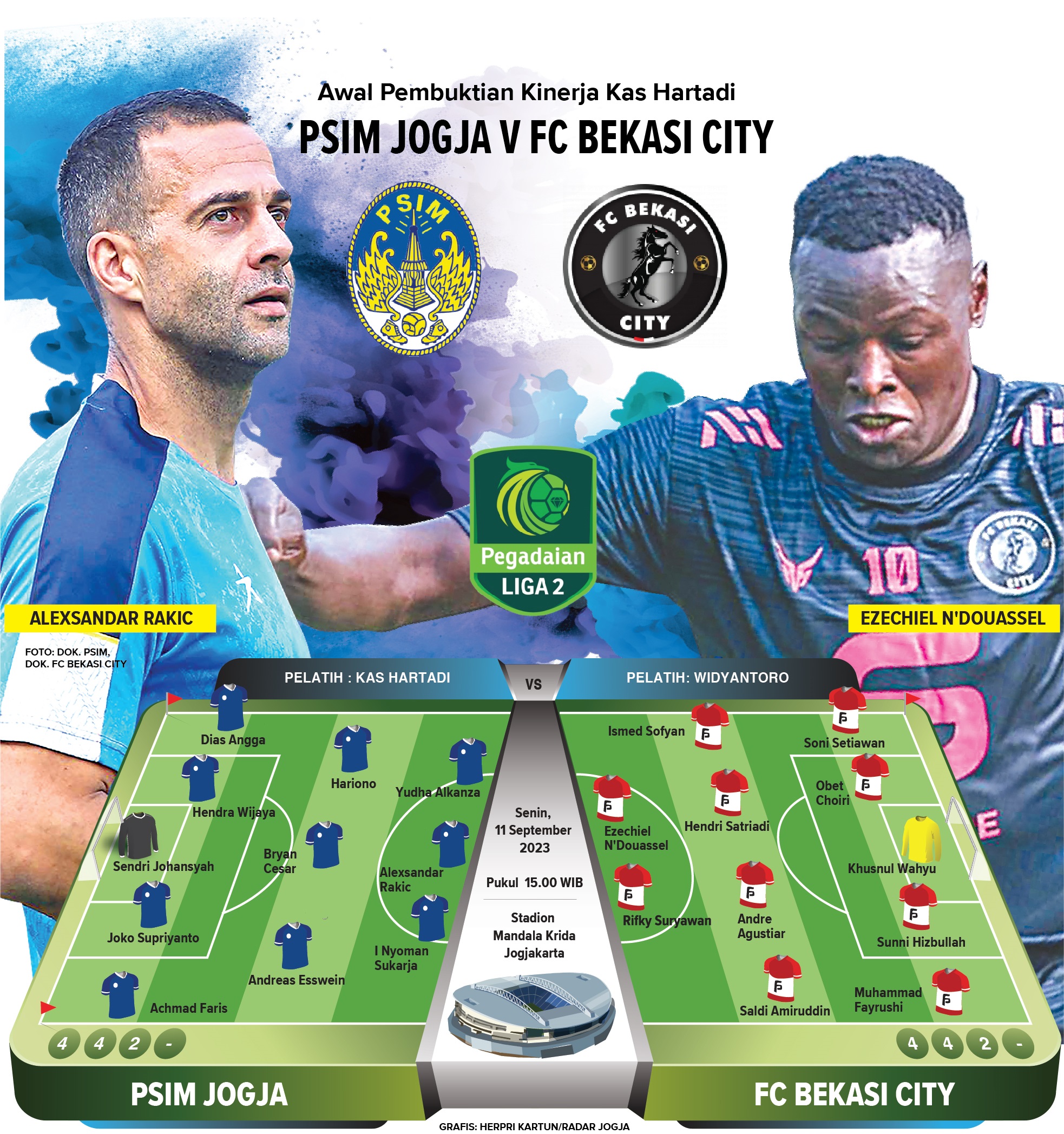 Pelatih PSIM Jogja Kas Hartadi memiliki track record apik di Liga Tanah Air. Dia sukses menjadi arsitek sejumlah klub dan mengantarkan sejumlah tim naik kasta.