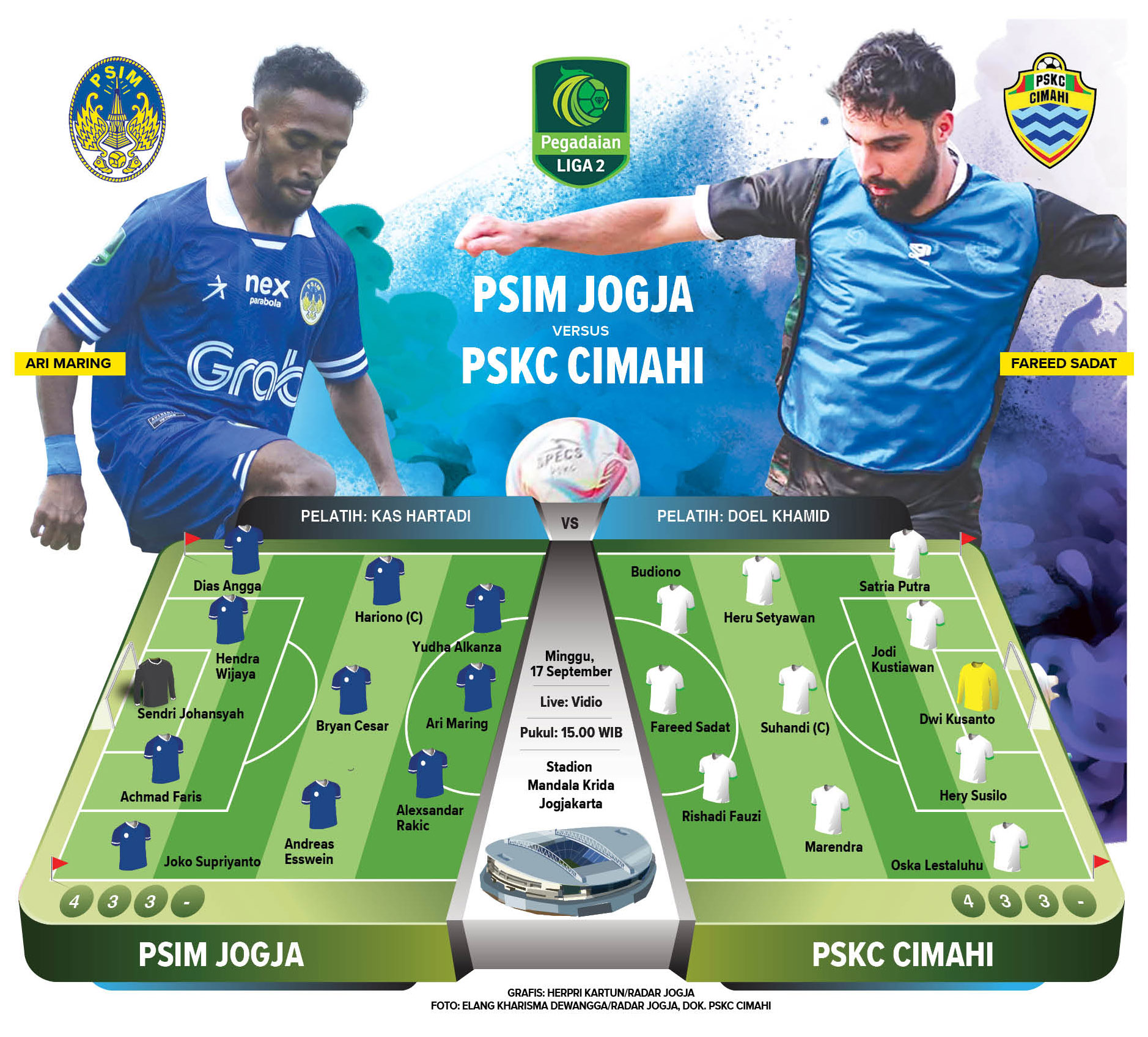 Line up. Perkiraan posisi pemain. PSIM Jogja melawan PSKC Cimahi, Minggu 17 September 2023, di Stadion Mandala Krida, Jogja.