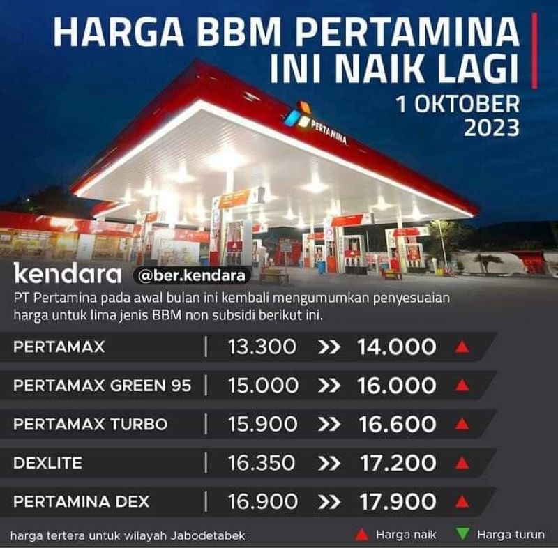 Harga naik juga dirasakan wilayah Jabodetabek. (X/@papa_loren)