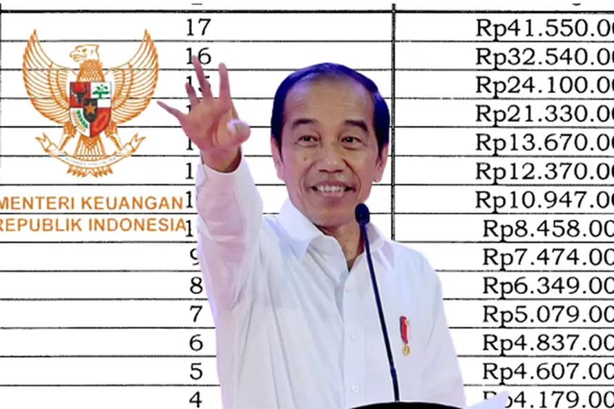Single salary dari Jokowi pastikan PNS dengan jabatan dan golongan ini Sejahtera (Perpres 32/2023 dan intagram@jokowi)