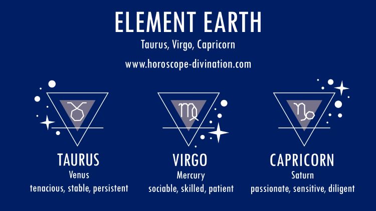 Ilustrasi Zodiak tipe bumi / horoscope-divination