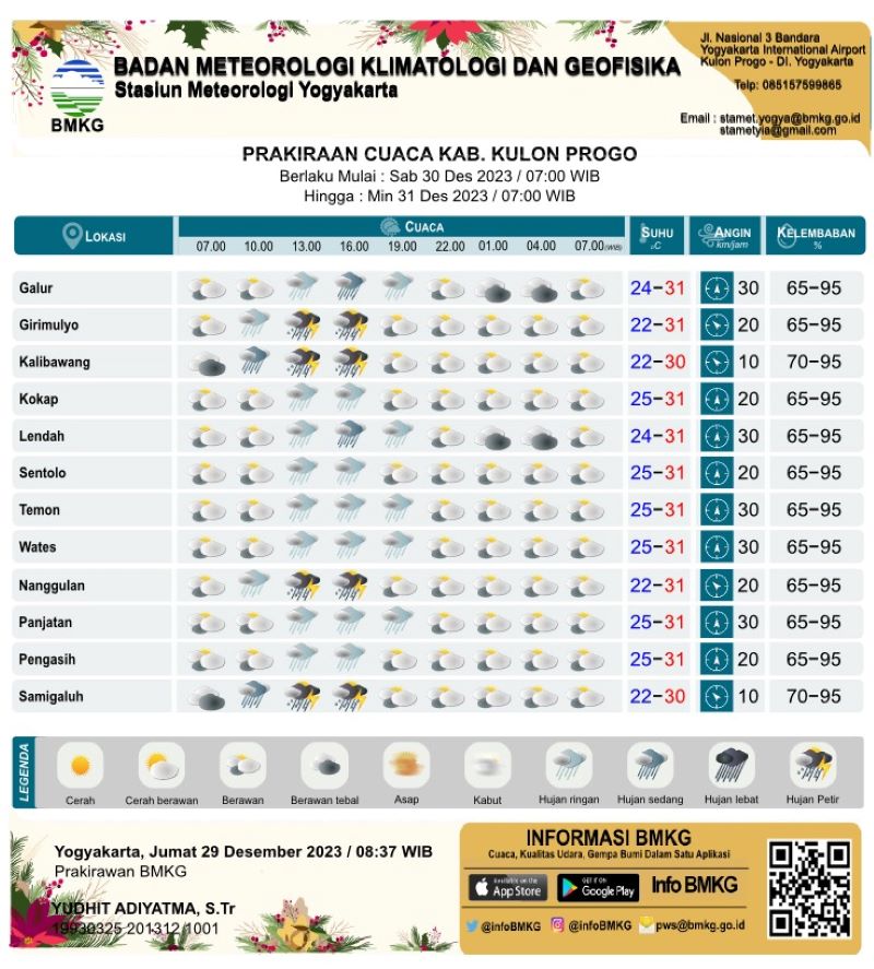 Prakiraan cuaca Kabupaten Kulon Progo. (BMKG DIY)