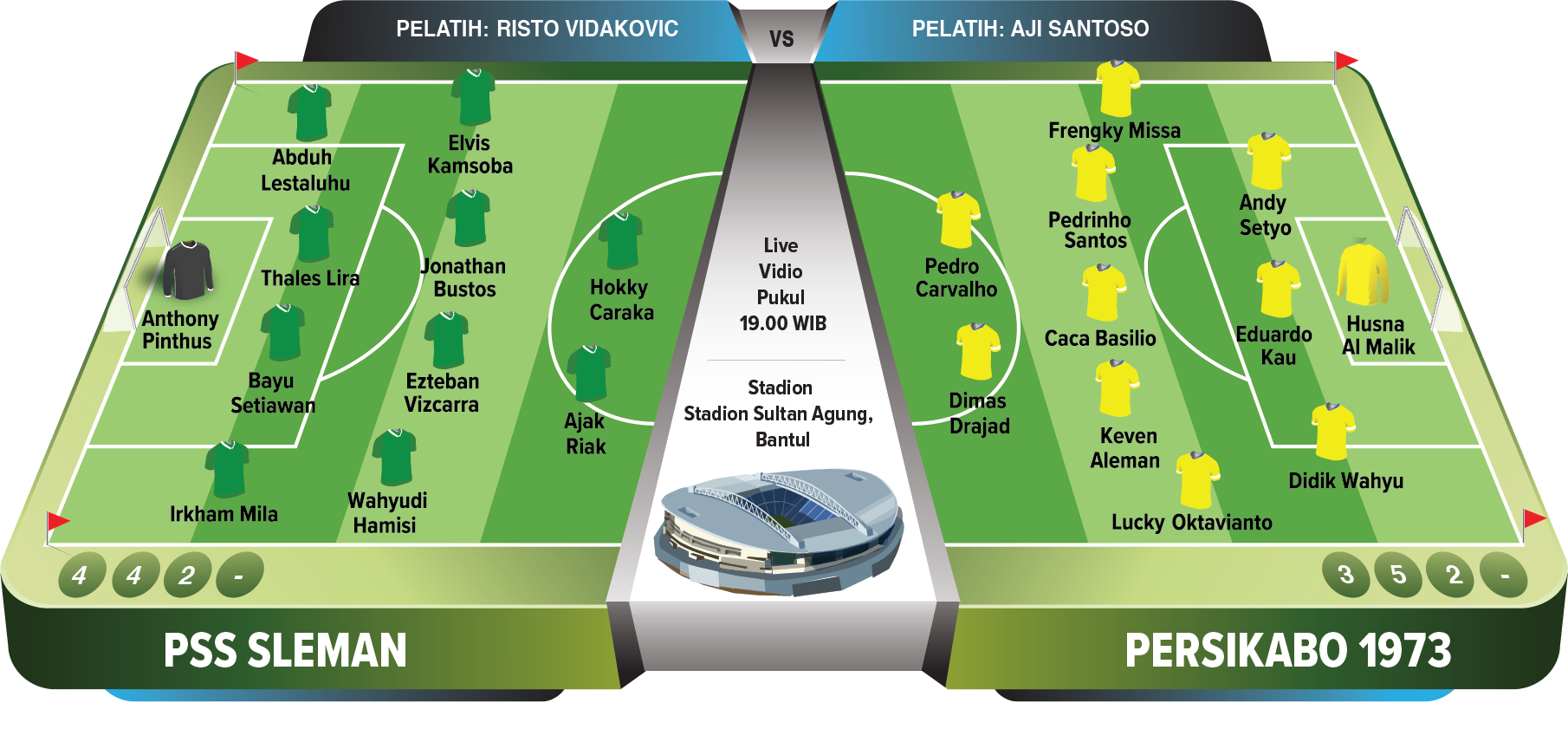 PSS Sleman menghadapi Persikabo 1973