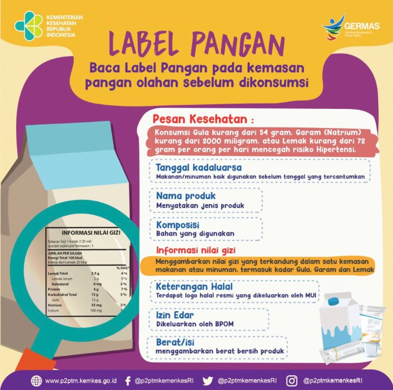 Begini cara mengecek label kemasan makanan sebelum dikonsumsi arahan Kemenkes RI.