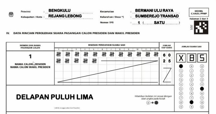 Banyak kesalahan input data karena salah membaca angka numerik