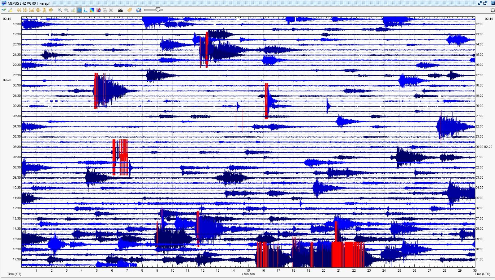 Data milik Balai Penyelidikan dan Pengembangan Teknologi Kebencanaan Geologi (BPPTKG) saat Merapi mengeluarkan awan panas guguran.