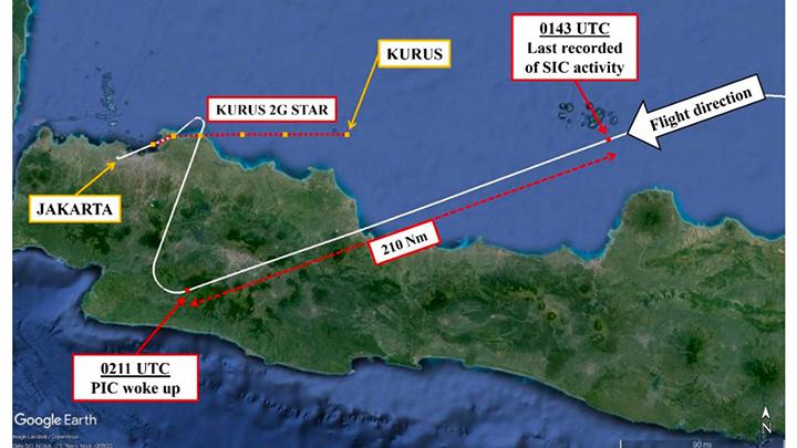 Kronologi Pilot Batik Air Terlelap, Pesawat Melenceng dari Jalur - Beruntung Tak Ada Tragedi! (Pict: KNAT)