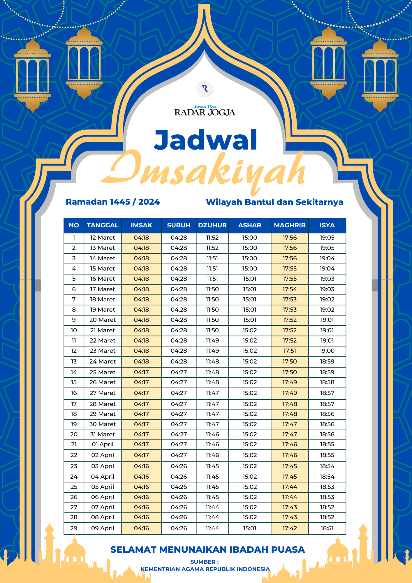 Jadwal Imsakiyah Bulan Ramadhan 1445 H / 2024 Wilayah Bantul