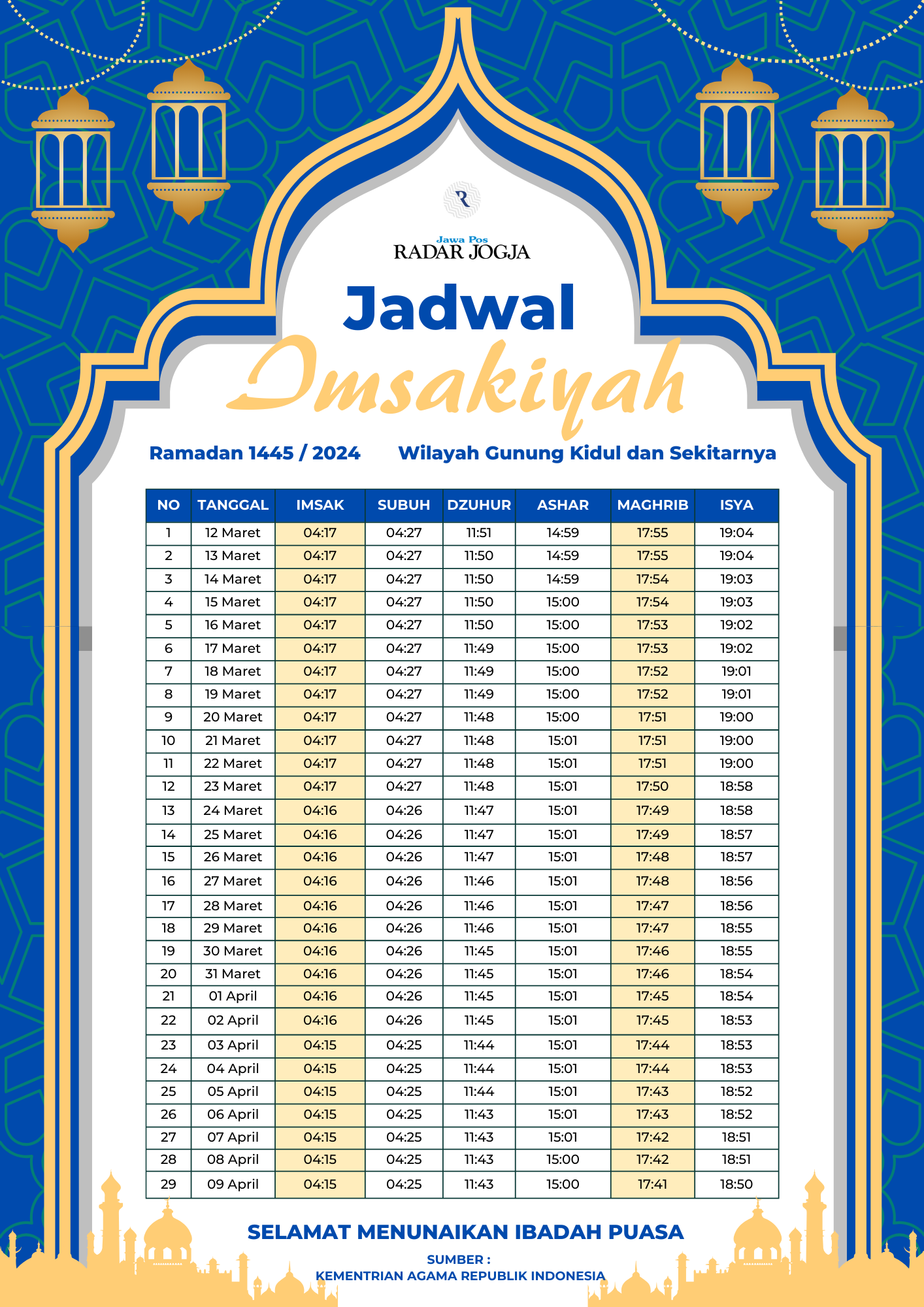 Jadwal Imsakiyah Bulan Ramadhan 1445 H / 2024 Wilayah Gunungkidul
