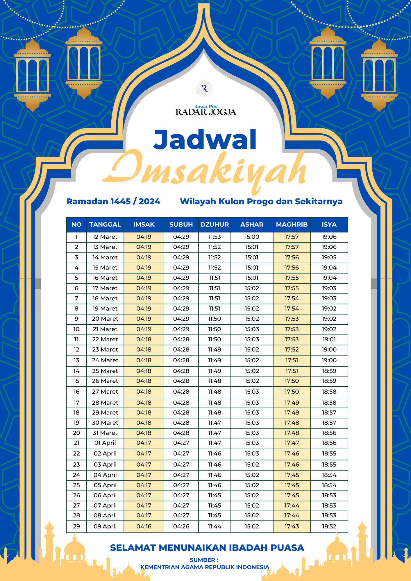 Jadwal Imsakiyah Bulan Ramadhan 1445 H / 2024 Wilayah Kulon Progo