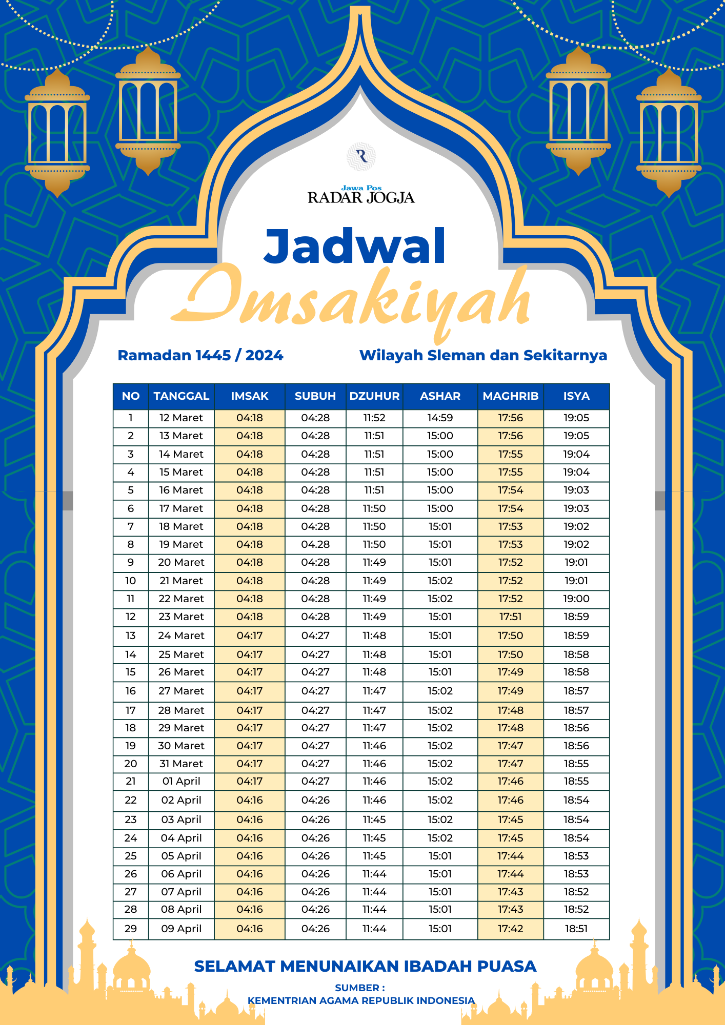 Jadwal Imsakiyah Bulan Ramadhan 1445 H / 2024 Wilayah Sleman