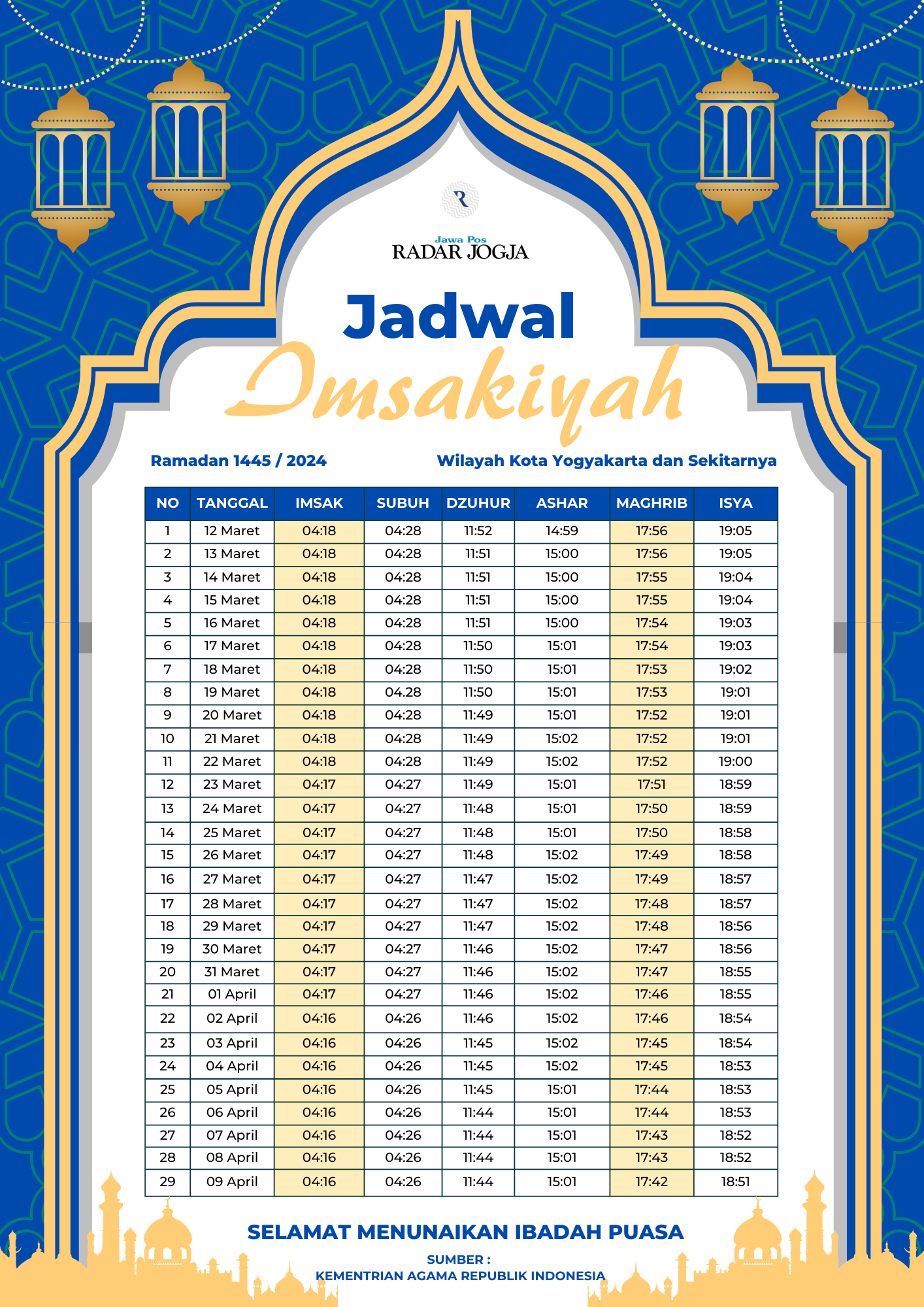Jadwal Imsakiyah Bulan Ramadhan 1445 H / 2024 Wilayah Kota Yogyakarta