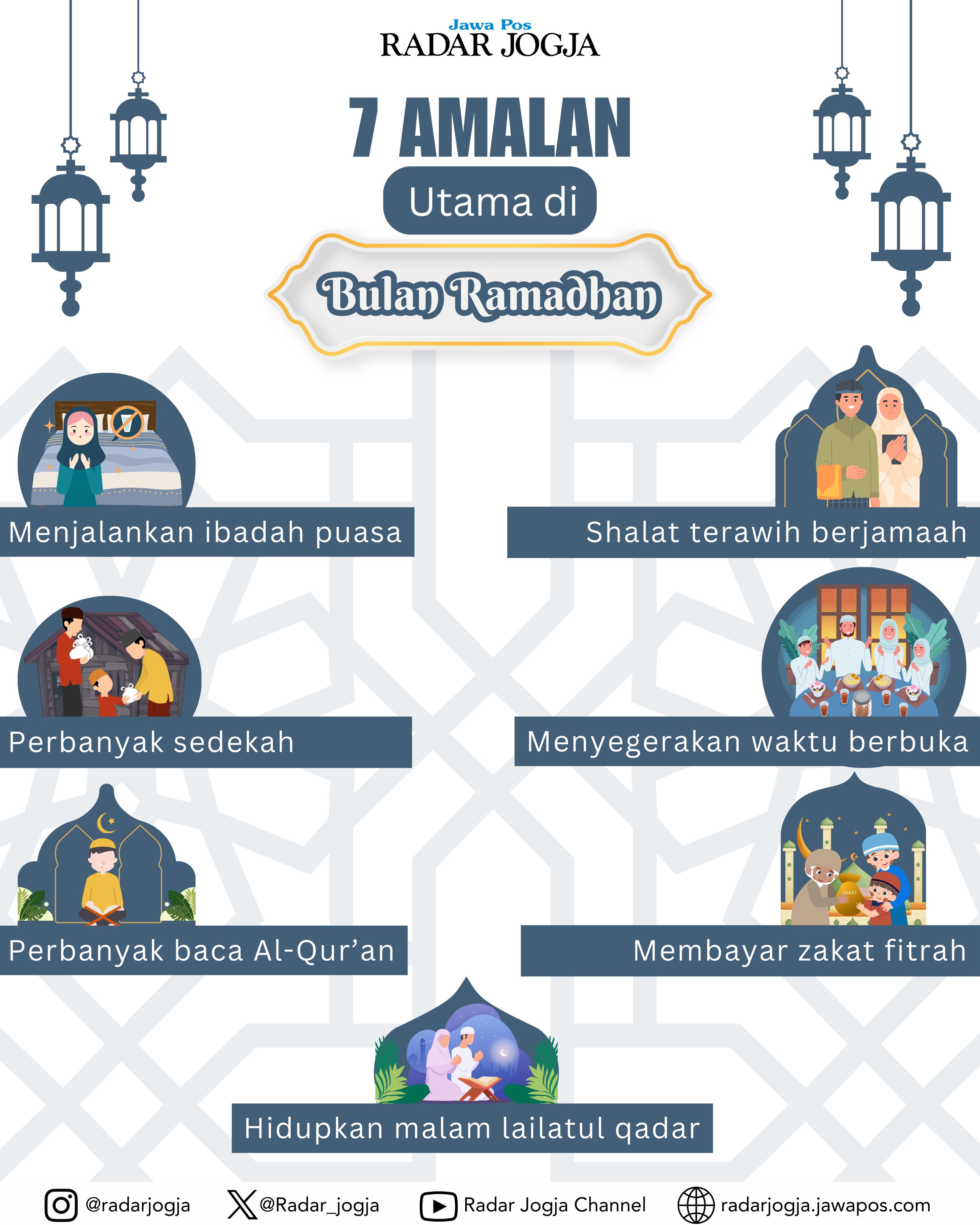 Tujuh Amalan utama yang baik dilakukan pada bulan ramadhan