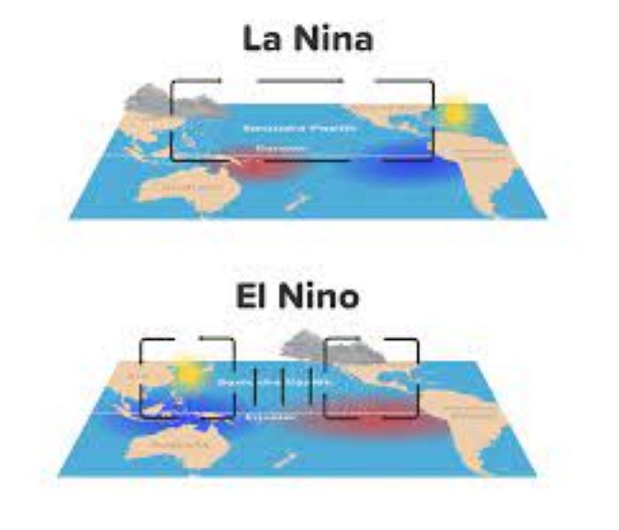 ilustrasi la nina el nino