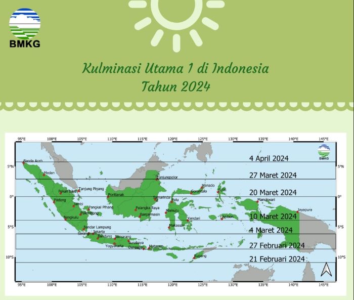 kulminasi utama 1 di Indonesia 2024