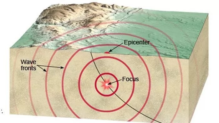 ilustrasi gempa yang terjadi di laut jawa