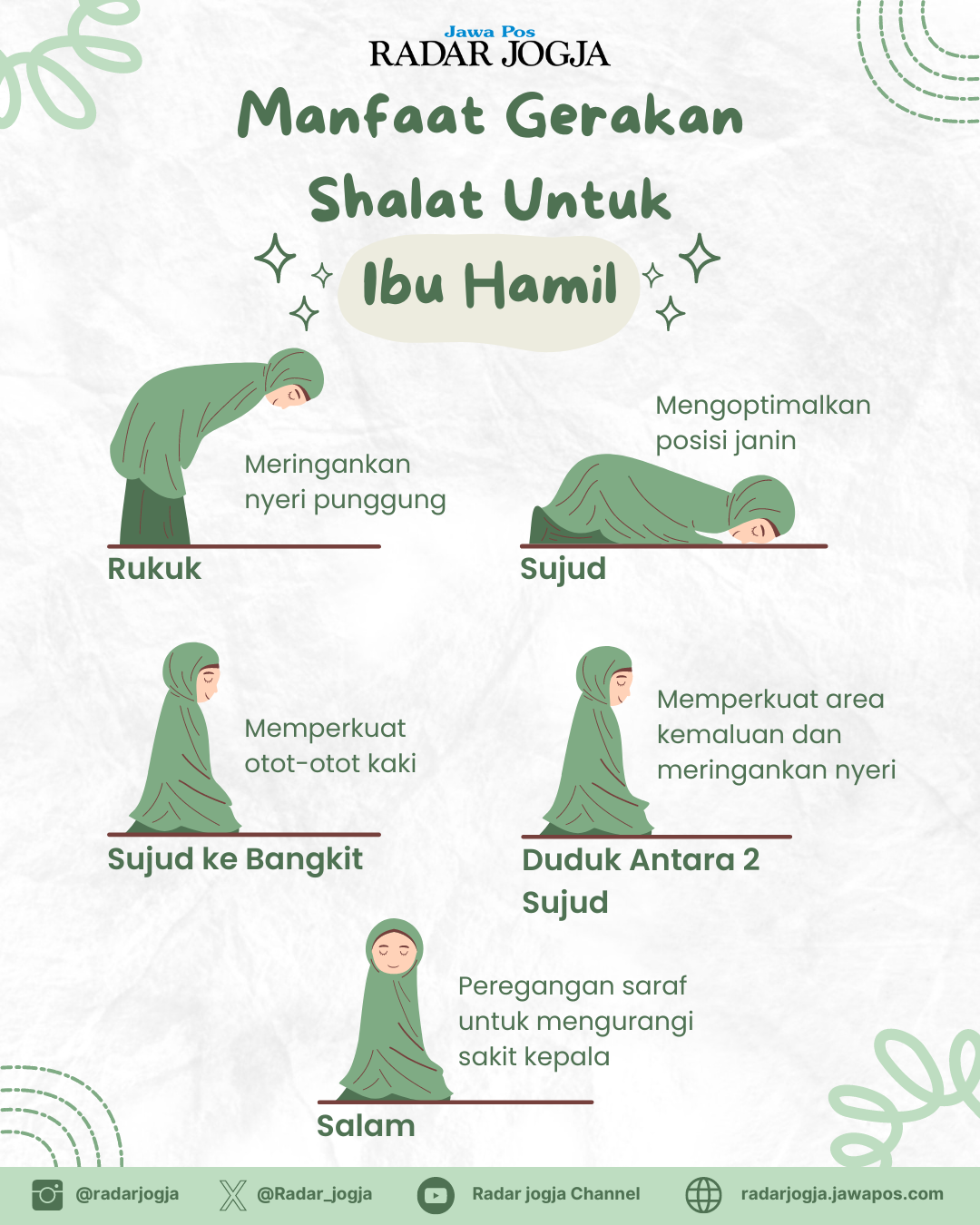 Manfaat Gerakan Shalat Bagi Ibu Hamil