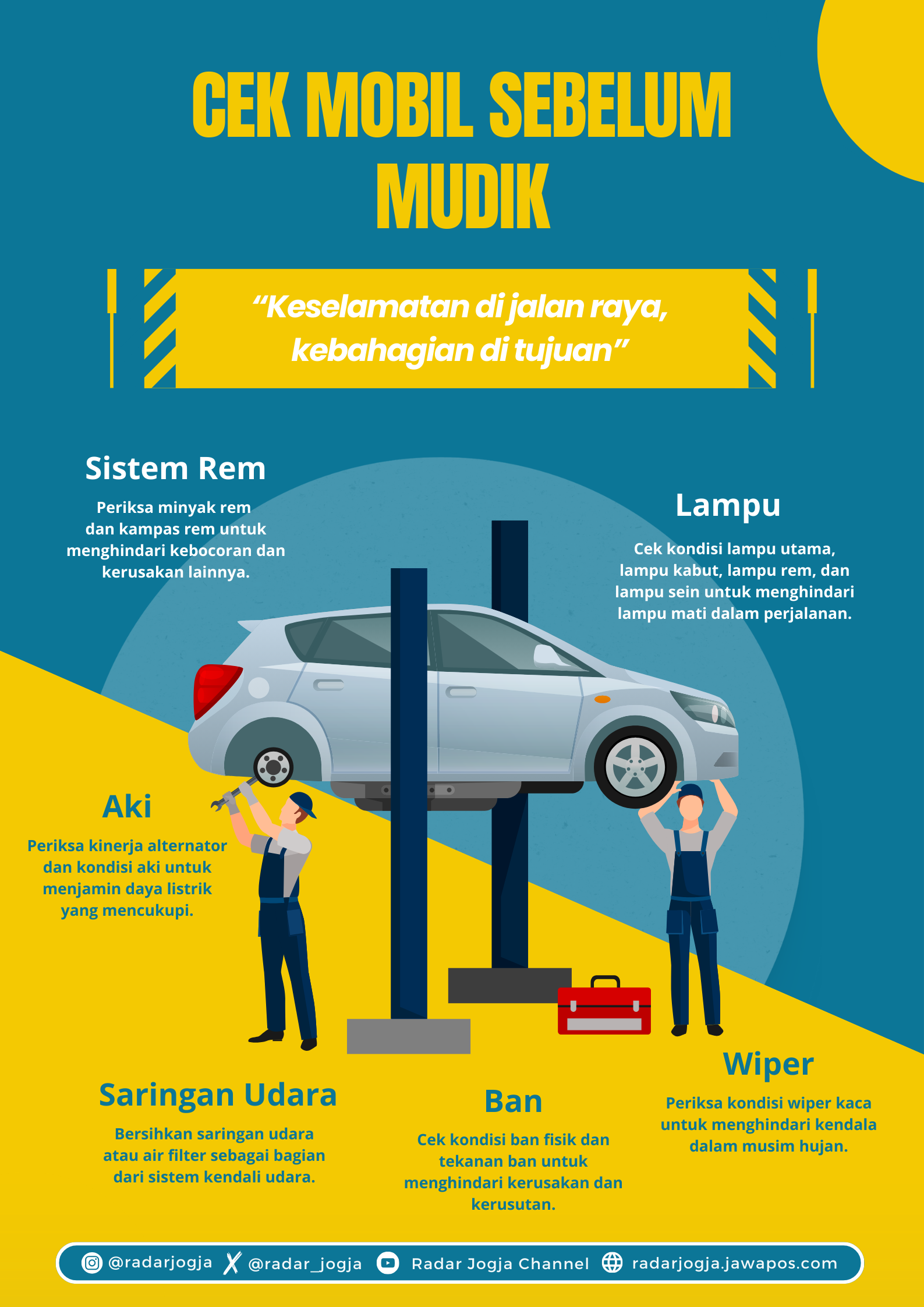 Cek Mobil sebelum Mudik