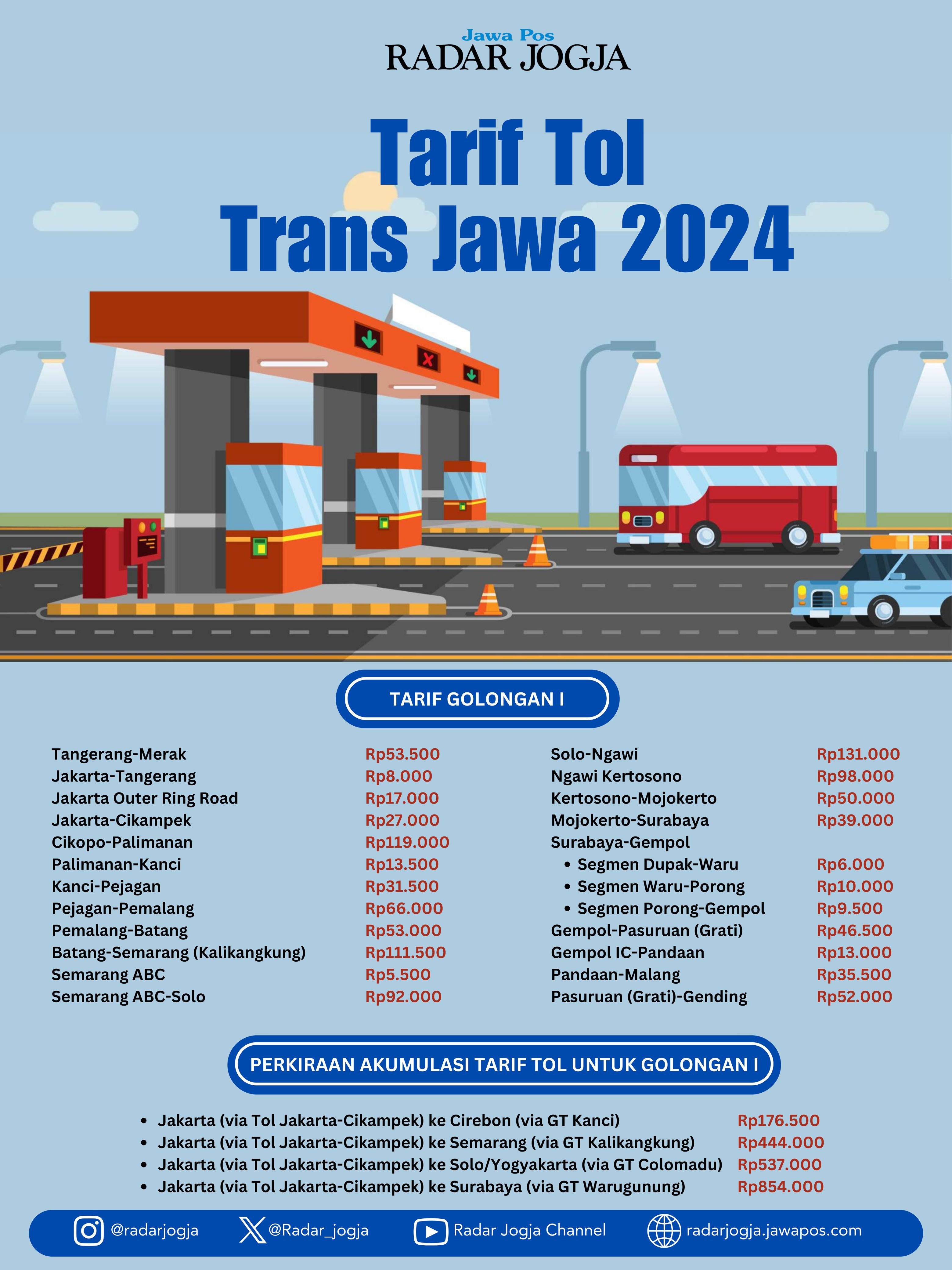 Bagi Pemudik Yang Menggunakan Mobil Pribadi  Catat ! Tarif Tol Trans Jawa 2024