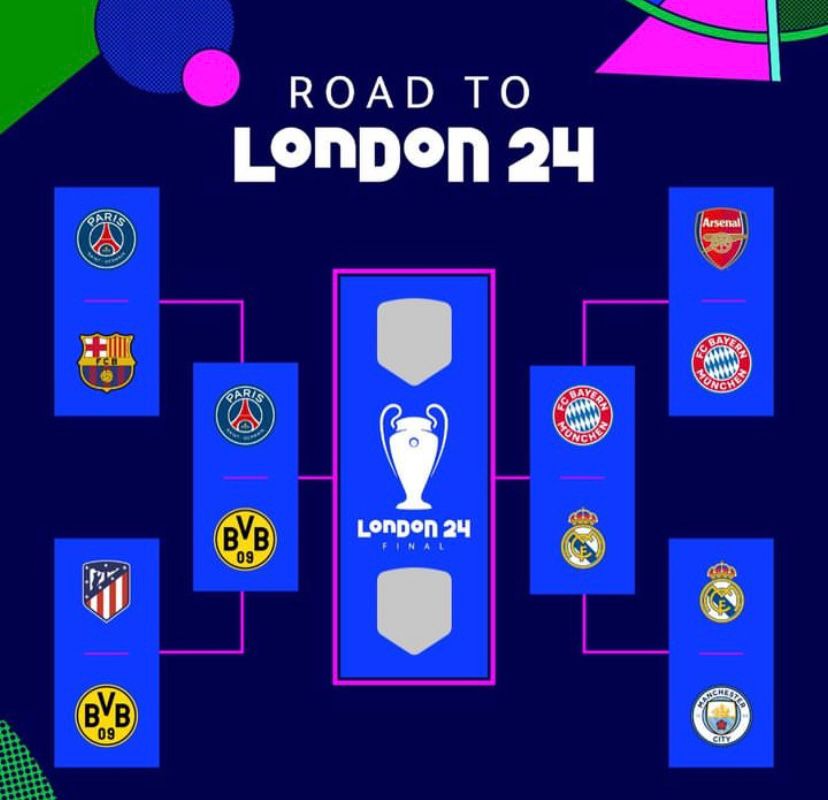 Bagan Tim Liga Champions