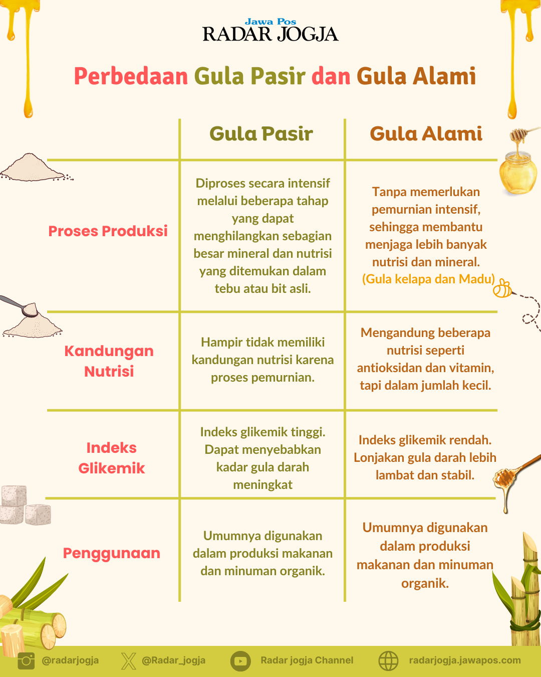 Infografis Perbedaan Gula Pasir dan Gula Alami