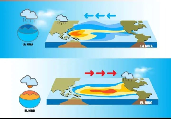 gambaran elnino dan el nina