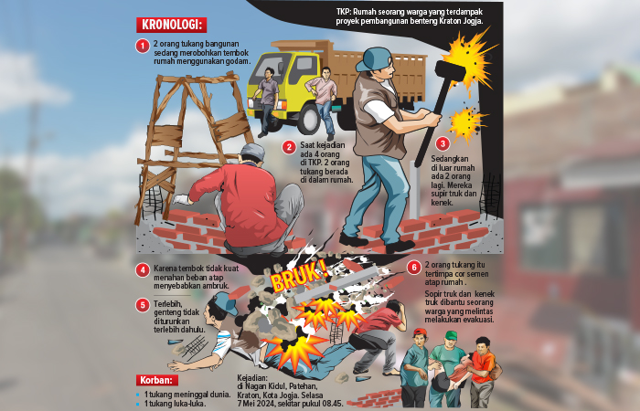 HERPRI KARTUN/RADAR JOGJA