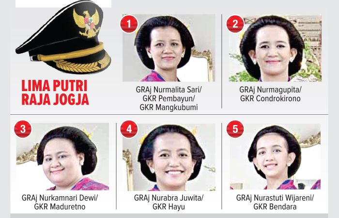 GRAFIS HERPRI KARTUN/RADAR JOGJA