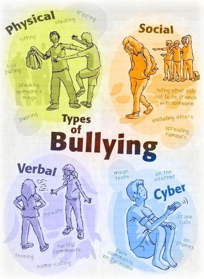 Kenali Jenis-jenis Bullying dan Dampaknya.