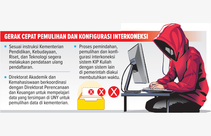 GRAFIS HERPRI KARTUN/RADAR JOGJA