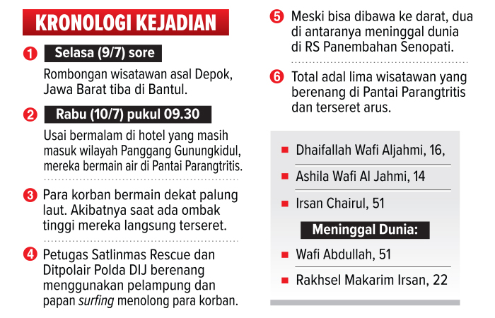 GRAFIS HERPRI KARTUN/RADAR JOGJA