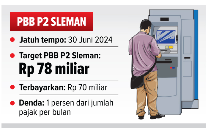 GRAFIS PBB P2 SLEMAN