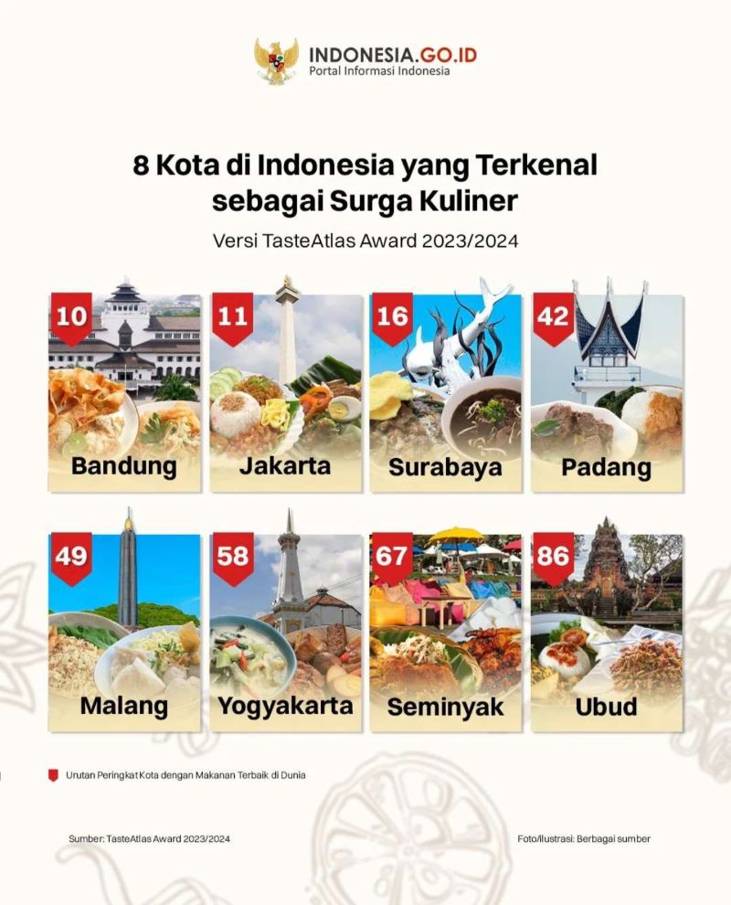 8 Kota di Indonesia yang terkenal sebagai surga kuliner.