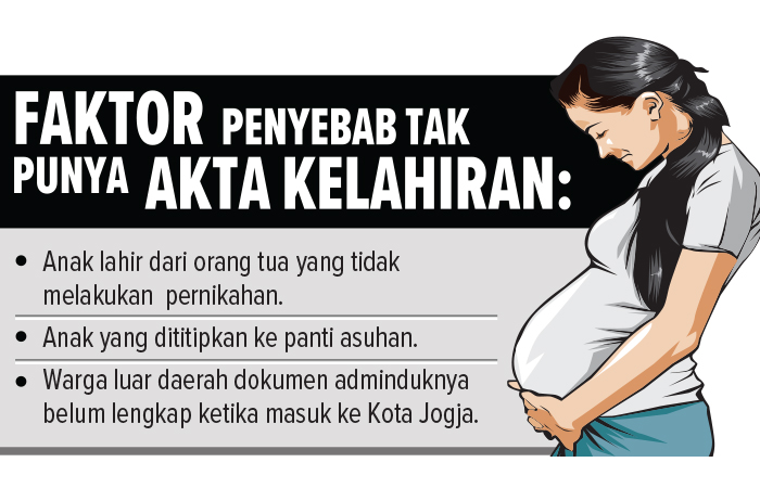 GRAFIS Penyebab AnakTak Punya Akta Kelahiran