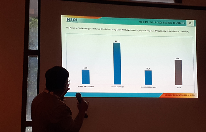 BERSAING KETAT: Direktur MSCI Helmi Panggabean saat menunjukkan hasil survei bakal calon wali Kota Jogja di Jogja, (4/8)&nbsp;IWAN NURWANTO/RADAR JOGJA