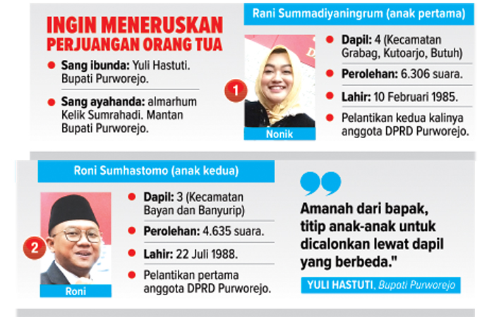 GRAFIS: Rani-Roni, Kakak-Adik Anak Bupati Purworejo Dilantik Jadi Anggota DPRD.