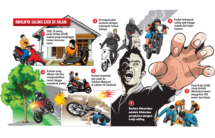 GRAFIS: Diduga Dikejar Klithih, Seorang Remaja Meninggal Tenggelam di Selokan Mataram