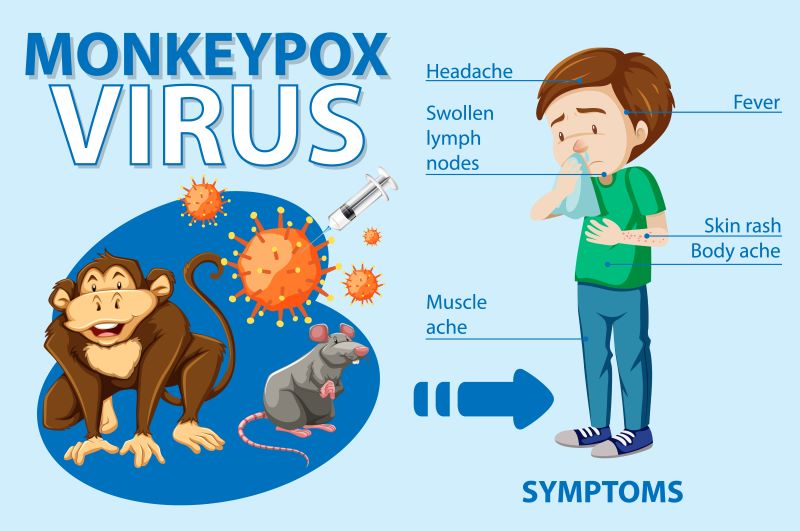 ilustrasi cacar monyet atau monkeypox.  (freepik)