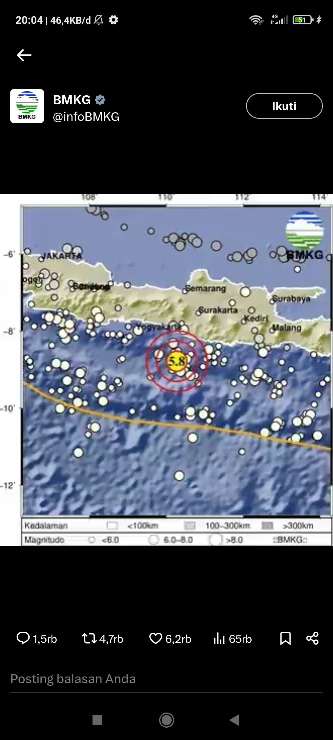 Gempa dengan magnitudo dirasakan warga Yogyakarta dimana titik pusatnya berada di gunungkidul (bmkg)
