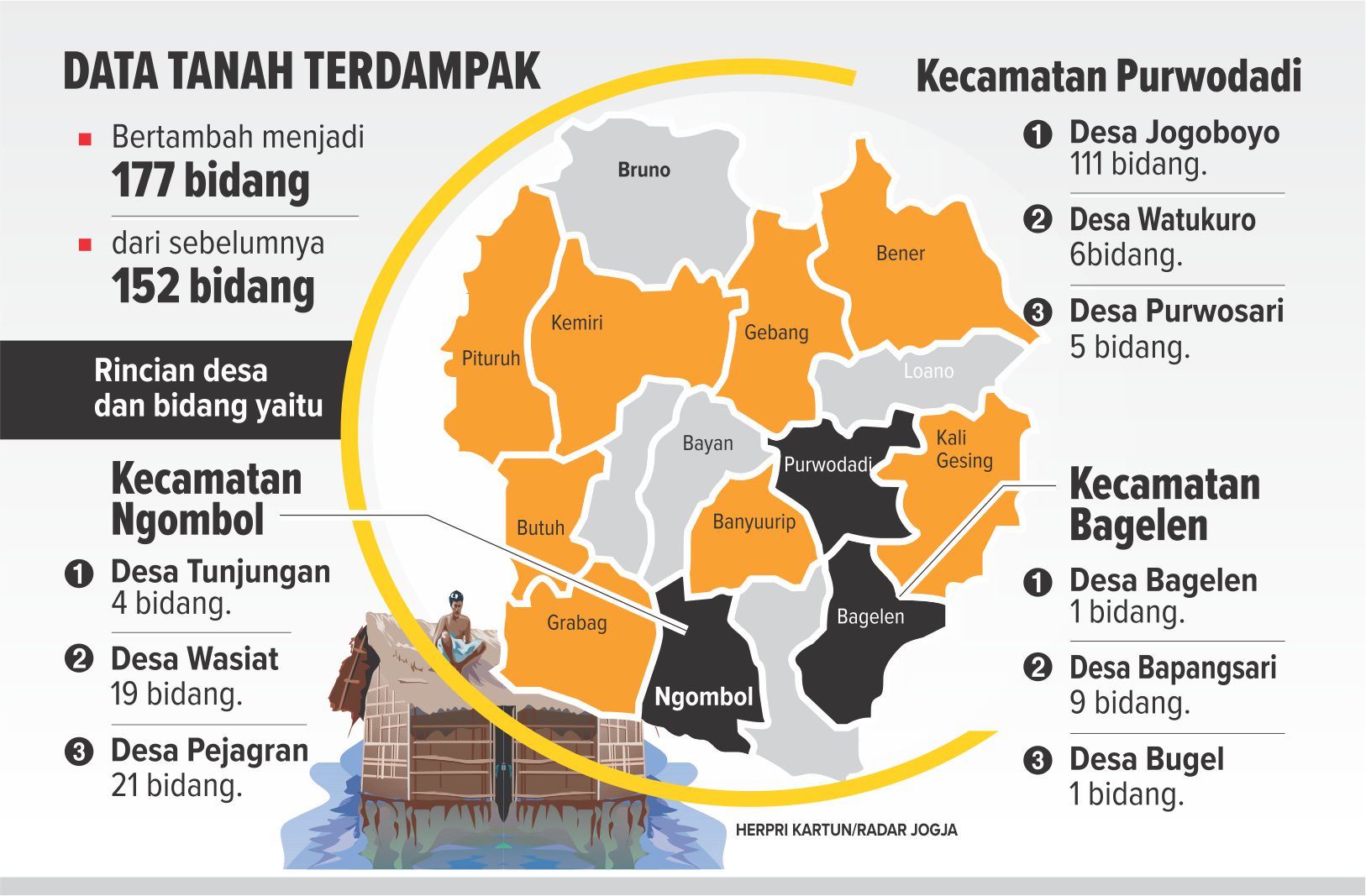 ilustrasi hasil inventarsasi wilayah