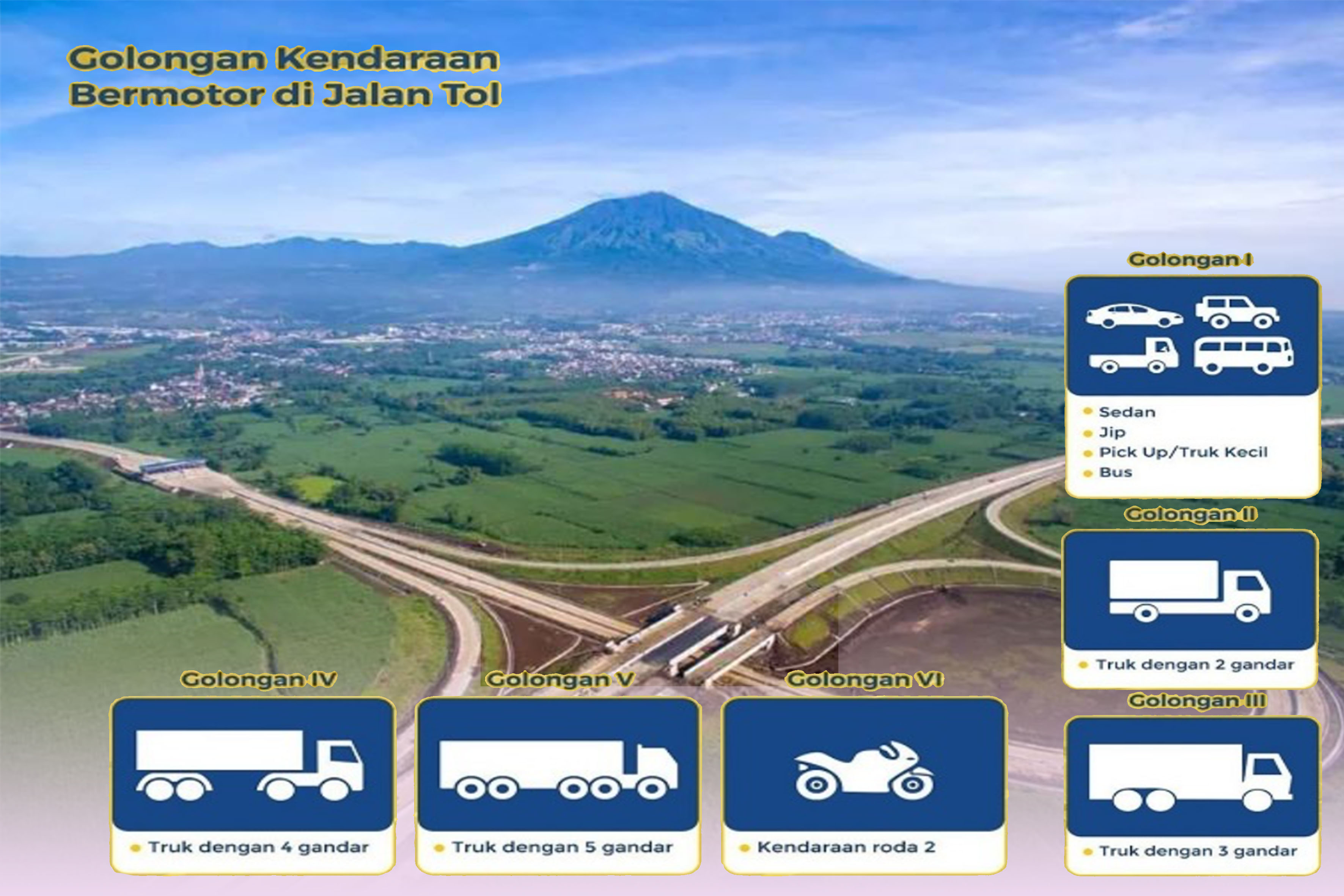 Ilustrasi Tol Solo-Jogja Segmen Kartasura-Klaten mulai diberlakukan tarif tol per 2 November 2024 ini.